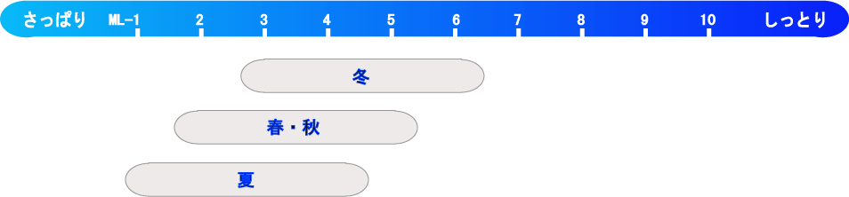 濃度選択